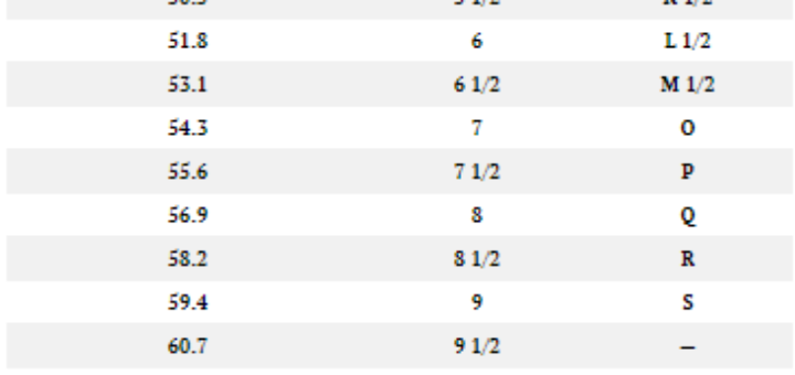 Ring Size Conversion Chart Pandora