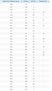 Pandora ring size conversion chart