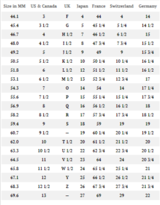 ring size conversion chart - Size This Ring